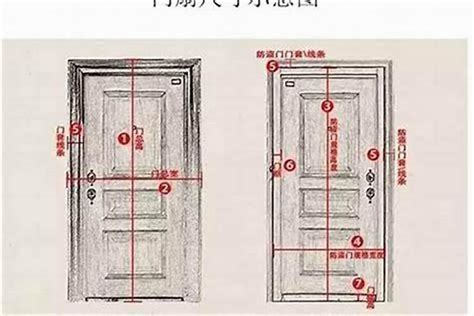 門尺寸風水|【門的尺寸風水】小心！門的尺寸風水藏玄機，魯班尺秘密揭曉